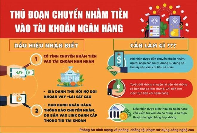 Cảnh giác với thủ đoạn chuyển nhầm tiền vào tài khoản để "đòi nợ"