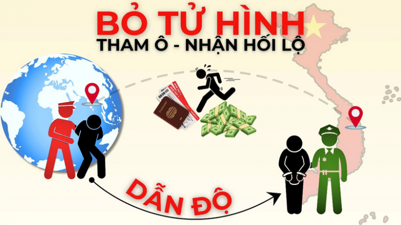 Hình phạt tử hình đối với tội "Tham ô tài sản" và tội "Nhận hối lộ": Nhìn từ góc độ hợp tác quốc tế về dẫn độ