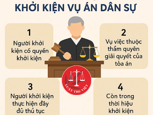 Cách khởi kiện dân sự tại tòa án Nghệ An